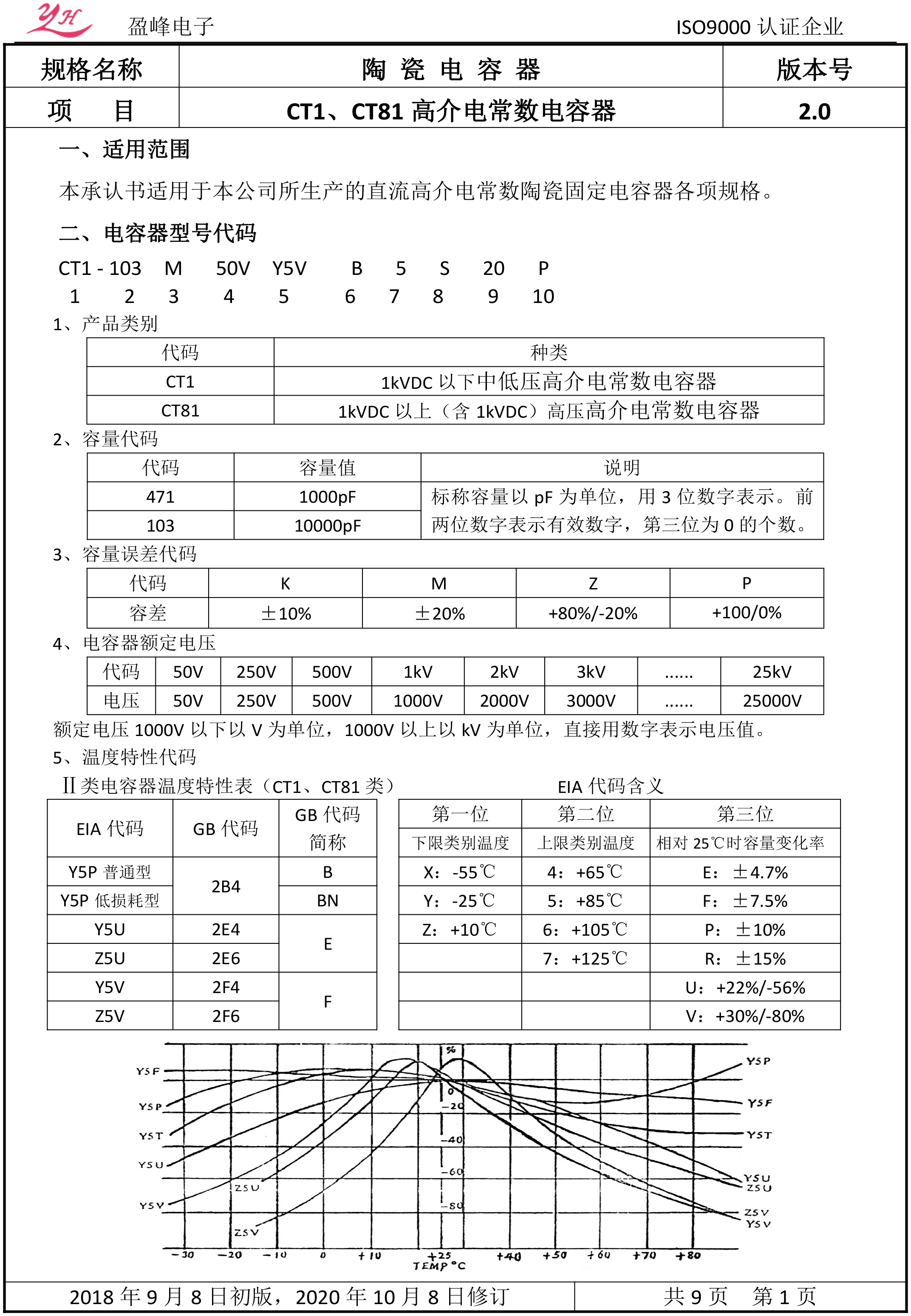 CT1和CT81低频瓷介电容器承认书-盈峰202010-3.jpg