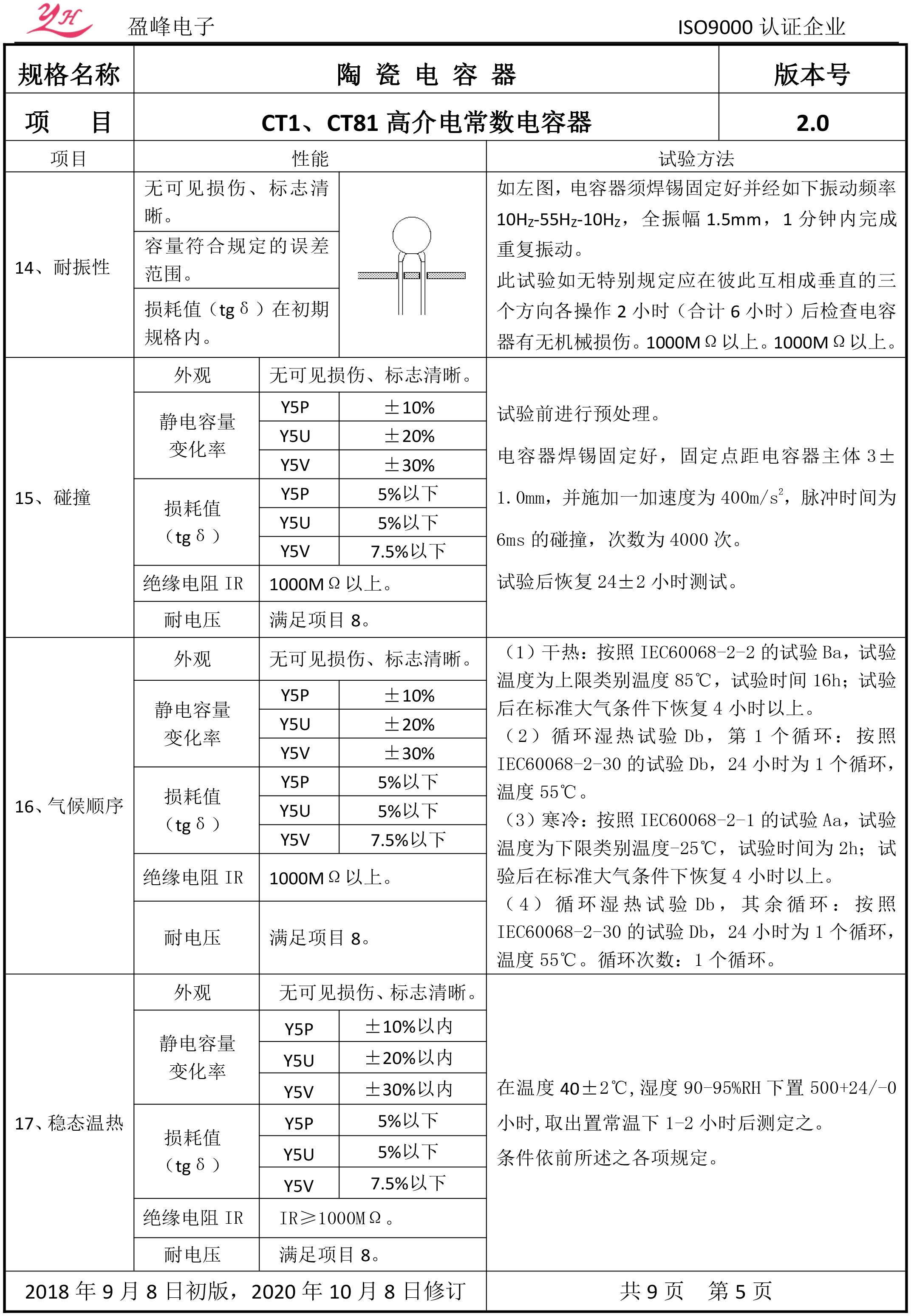 CT1和CT81低频瓷介电容器承认书-盈峰202010-7.jpg
