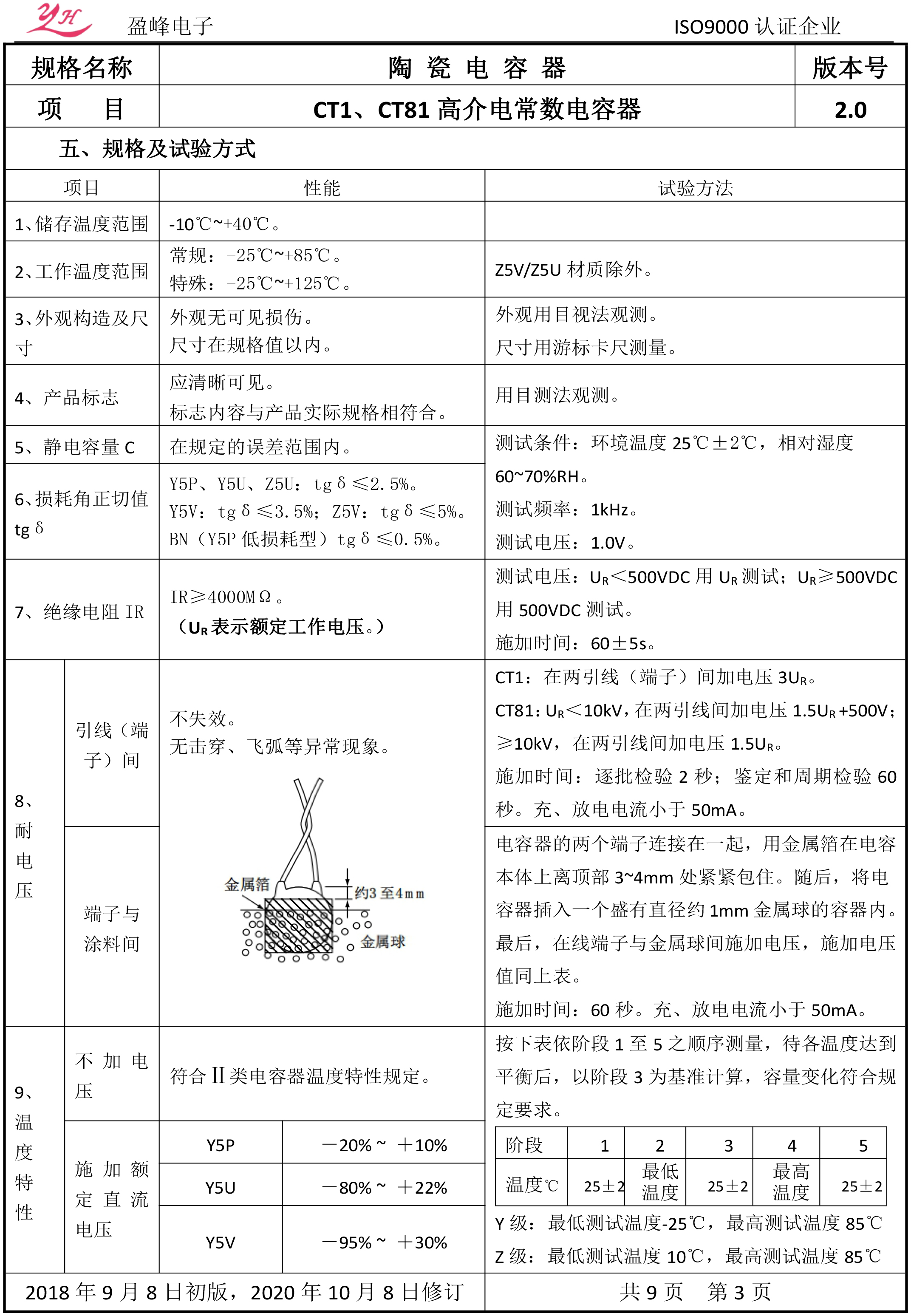 CT1和CT81低频瓷介电容器承认书-盈峰202010-5.jpg