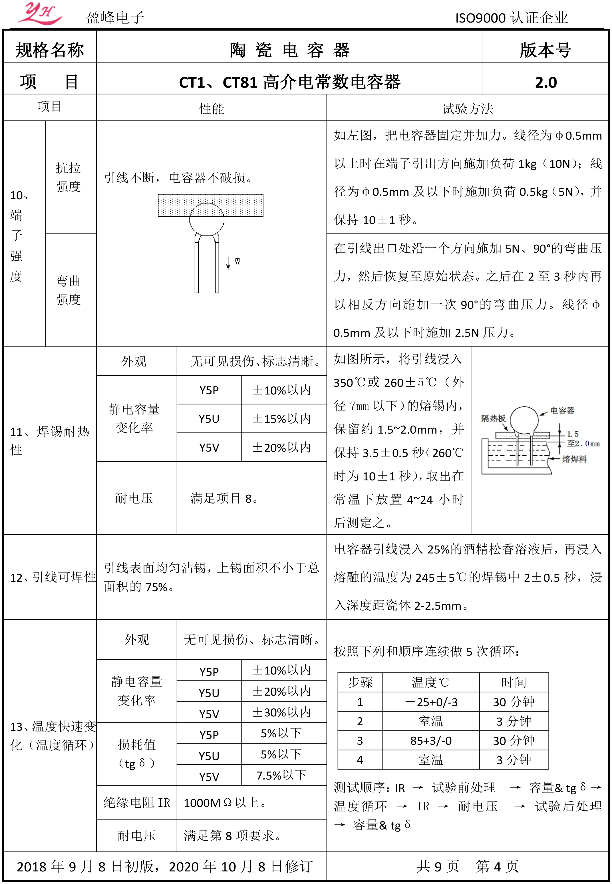 CT1和CT81低频瓷介电容器承认书-盈峰202010-6.jpg