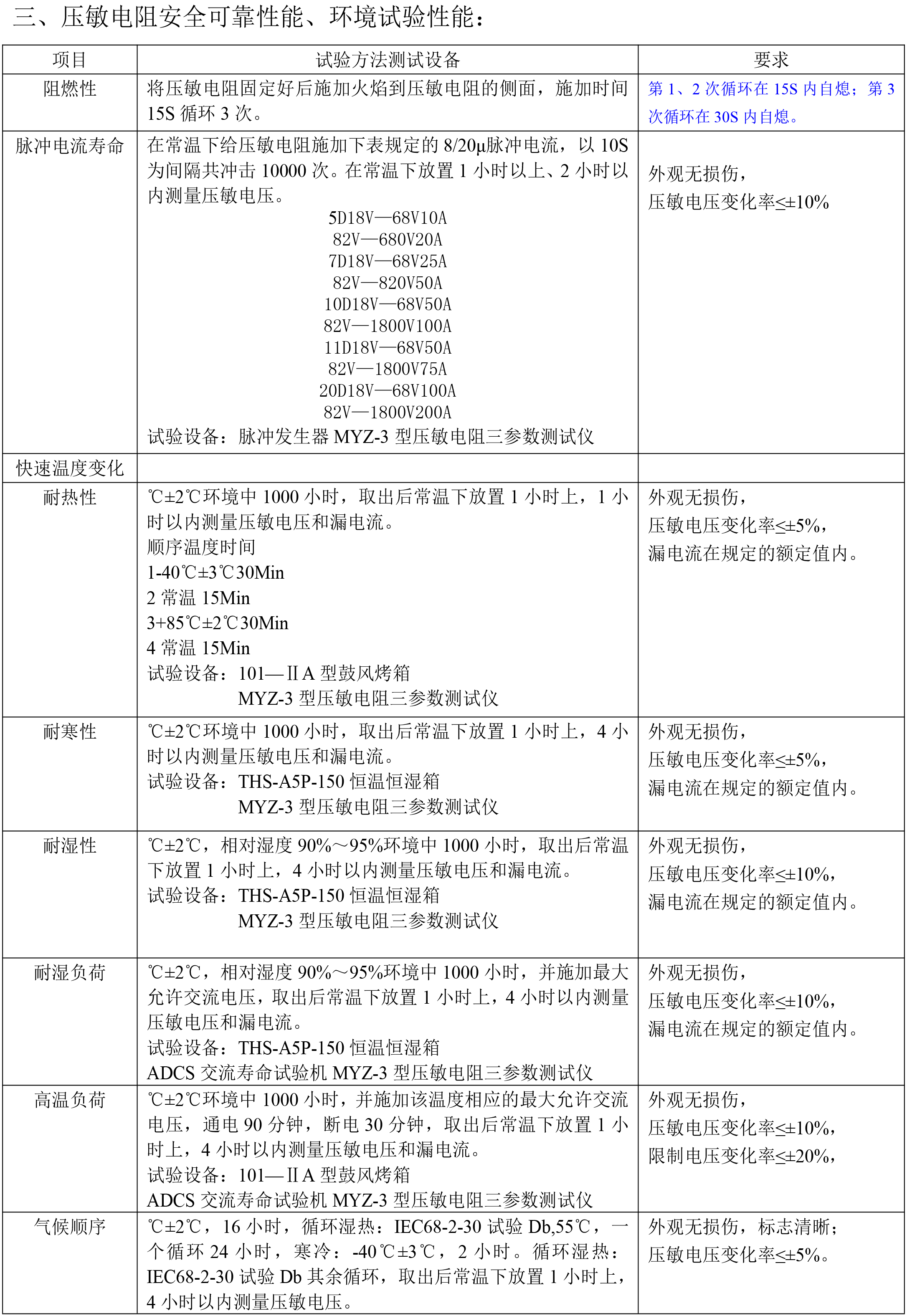 压敏电阻技术规格书-3.jpg